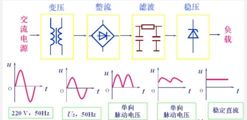 直流電機的組成及各部件的工作原理參考圖